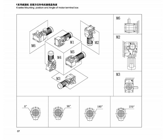 K系列安裝方位和電機接線盒角度、.png