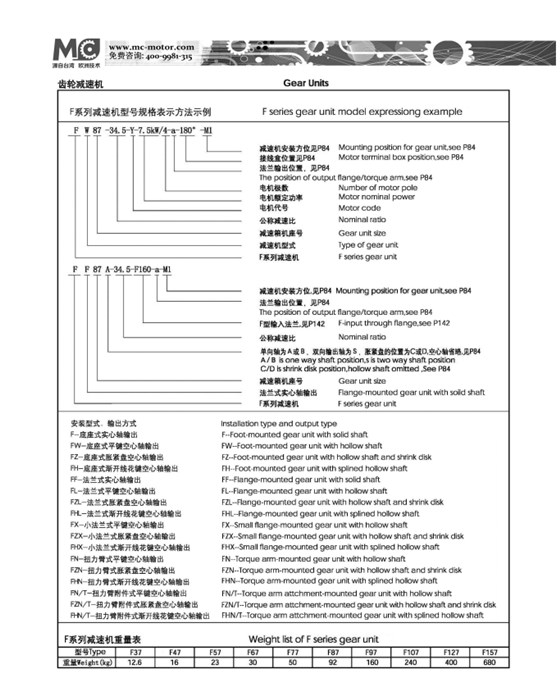 F系列齒輪減速機型號規格表示方法.png