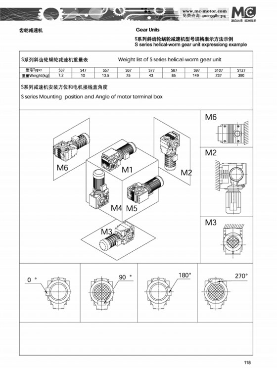 S系列斜齒輪蝸輪減速機安裝方式和電機接線盒角度.png